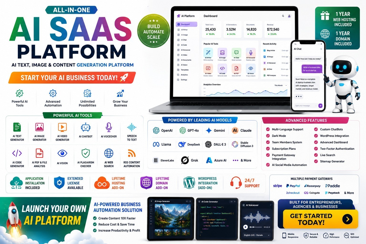 All-in-One AI SaaS Platform | Chat, Image, Video & Hosting