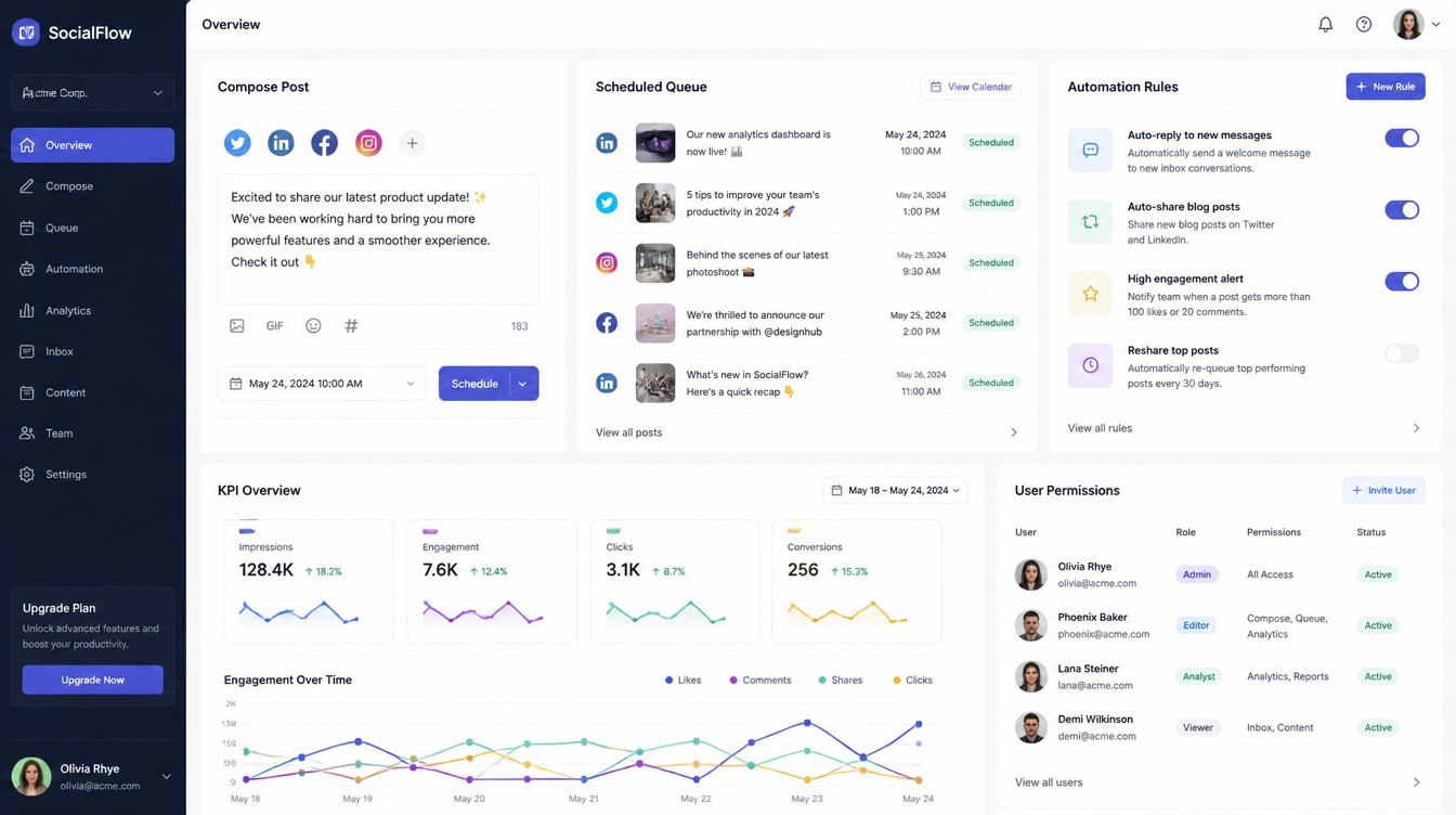 AI Social Media SaaS Platform | Scheduler, Automation & Analytics Tool