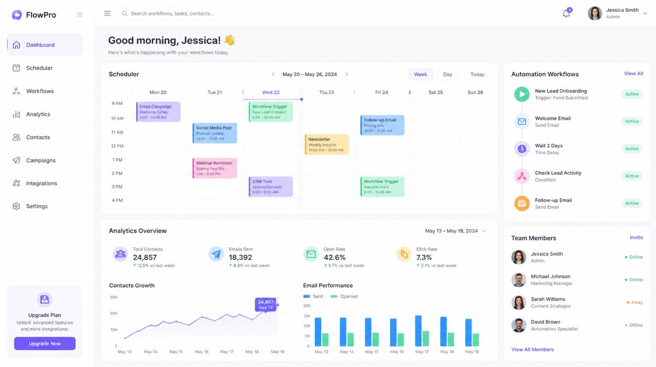 AI Social Media Manager SaaS | Scheduling, Analytics, Automation Tool