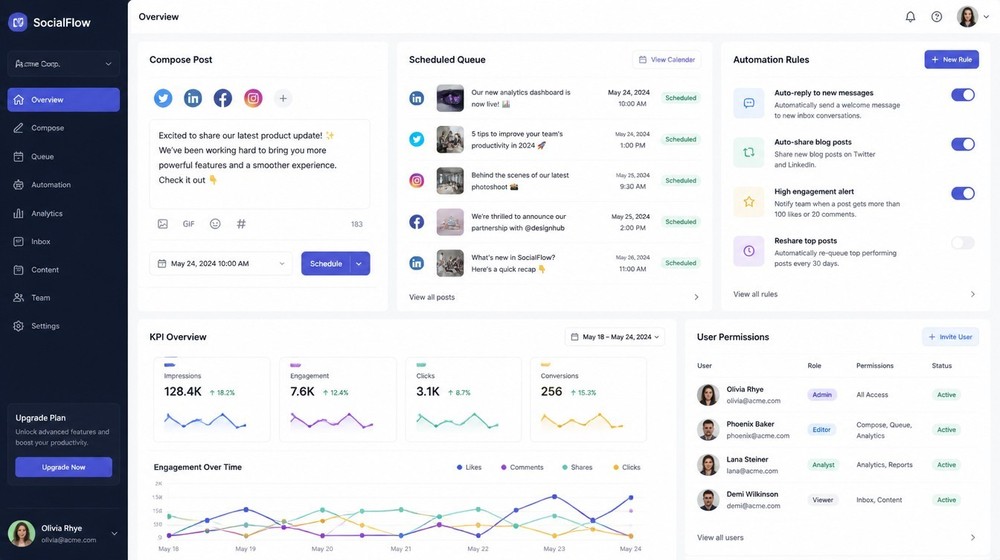 AI Social Media SaaS Platform | Scheduler, Automation & Analytics Tool