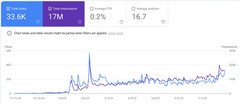 50 SEO WordPress Articles in Bulk – FAQ-Style Content for Your Niche